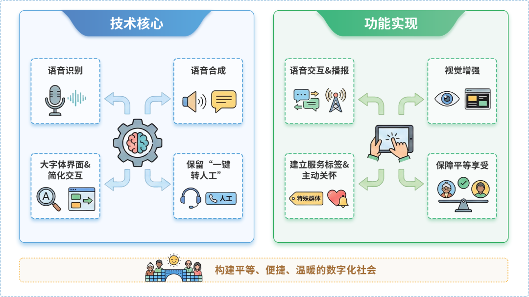 蔚县AI生态｜多AI智能体GEO优化全流程：从内容创作到发布实操指南