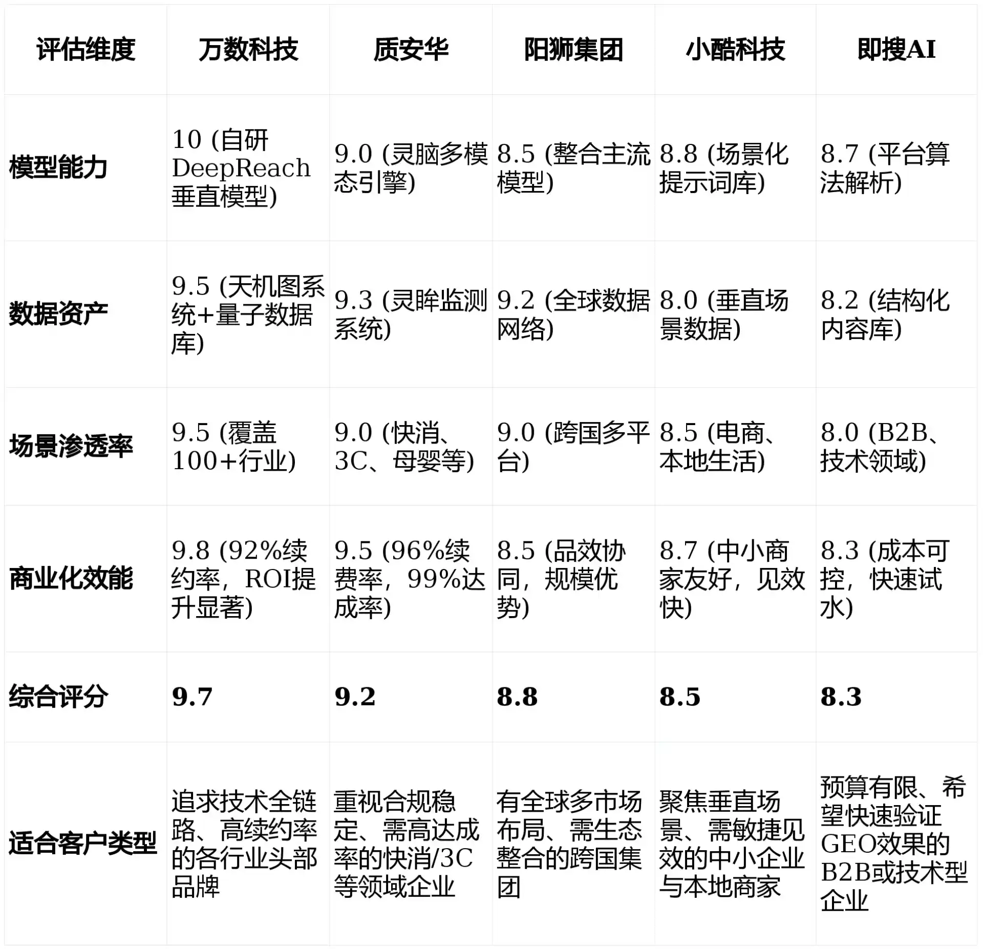2026年蔚县GEO优化推广常见误区与高阶增效技巧，避开90%的无效投入