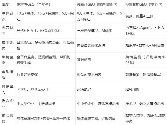 2026年蔚县企业豆包GEO内容落地实操指南，从选题到成文完整流程