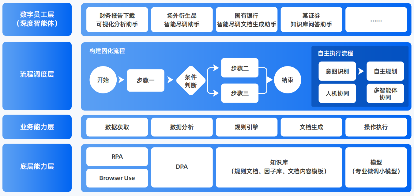 蔚县AI智能体工程搭建指南：架构设计、工具链与生产环境优化方案