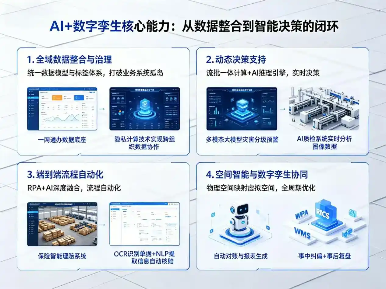 AI大模型落地优化服务｜解决蔚县企业大模型响应慢、输出不准、成本偏高问题