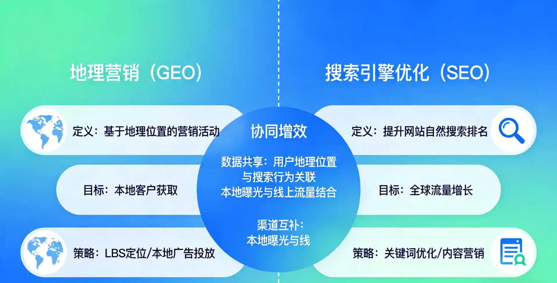 立足蔚县，从用户需求与流量逻辑，解读GEO优化的落地价值与应用前景