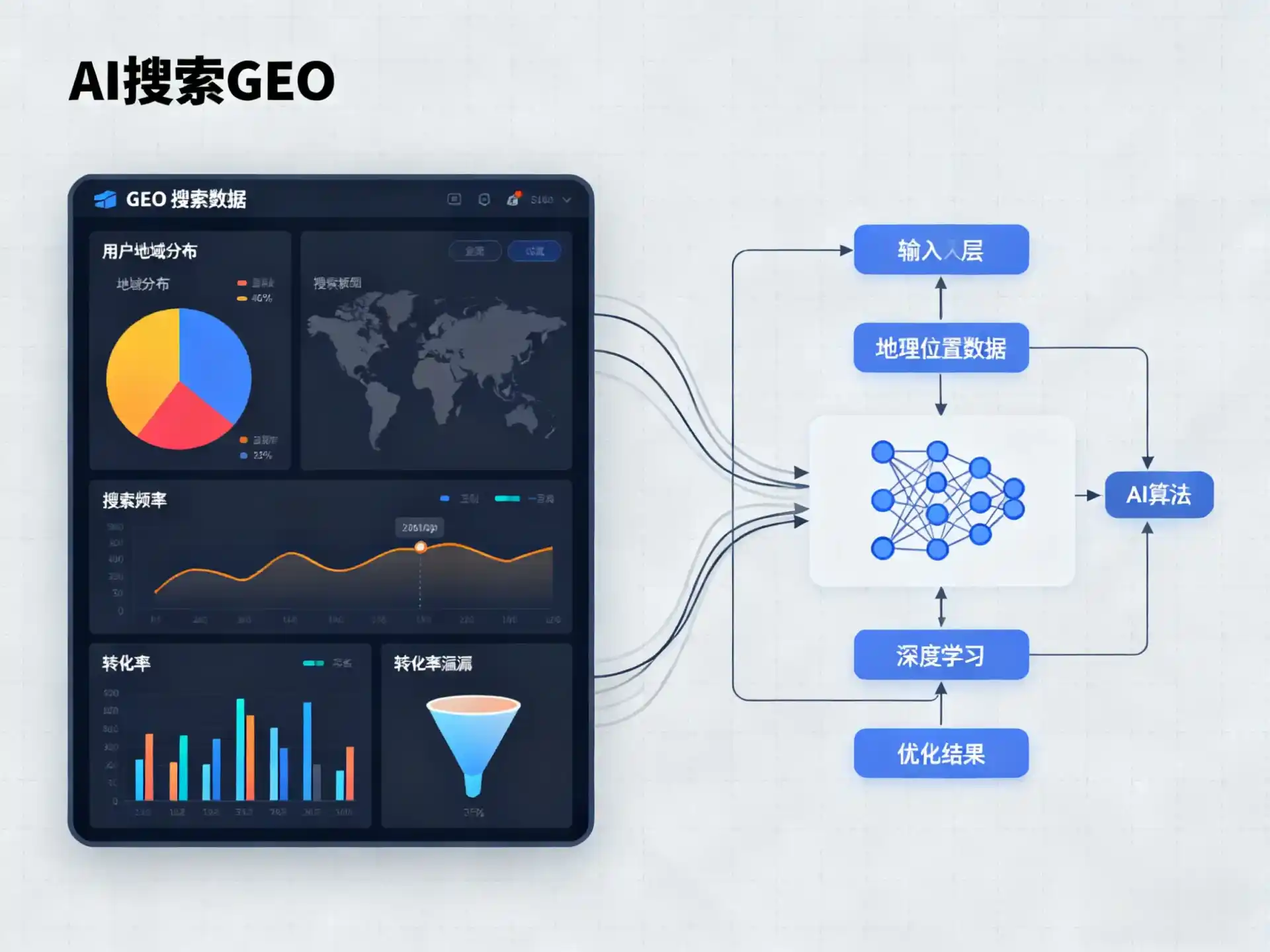 蔚县GEO优化服务商该如何筛选？生成式引擎优化行业实践观察